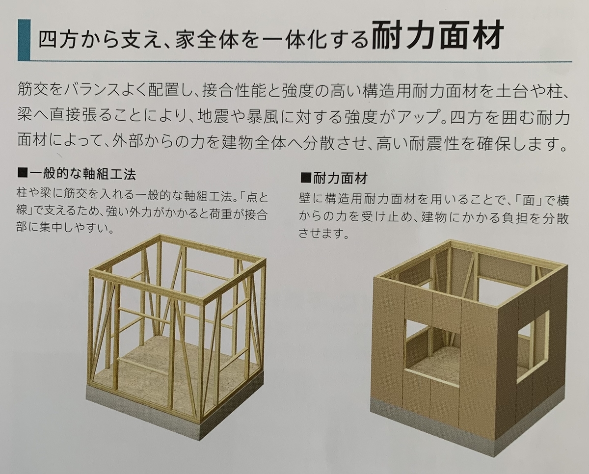 最新「大安心の家」カタログ 耐力壁