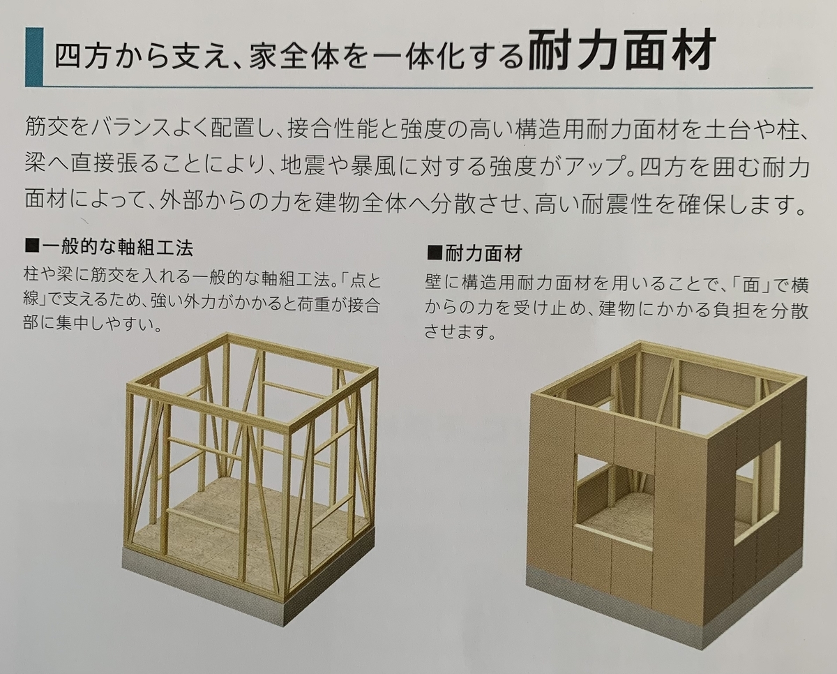 最新「大安心の家」カタログ　耐力壁