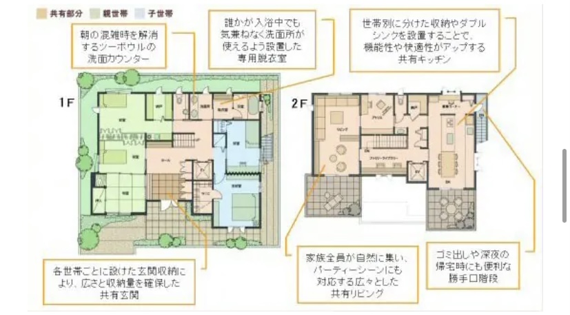 積水ハウス　シェアウィズ　プラン例