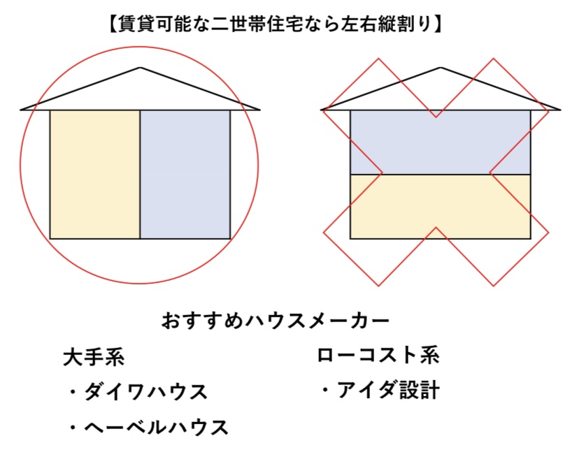 賃貸可能な二世帯住宅 図解