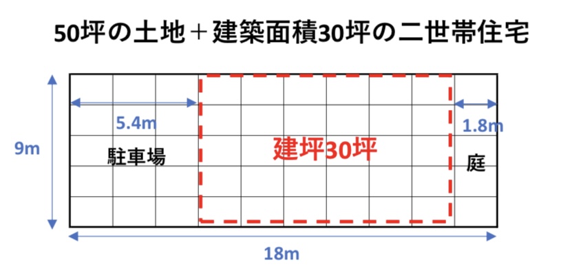 二世帯住宅(30坪)と土地の広さ 図解