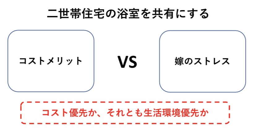 二世帯住宅　浴室共有　図解