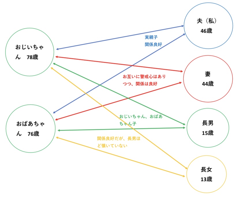 二世帯住宅 人間関係 図解