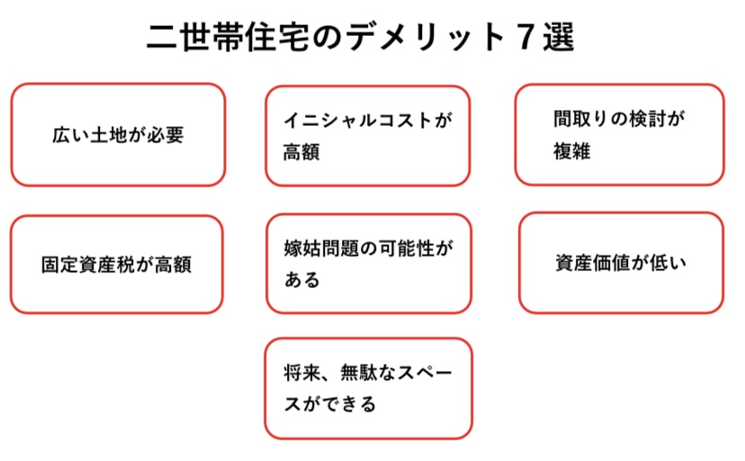 二世帯住宅のデメリット　図解