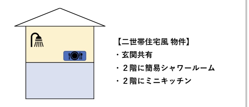 二世帯住宅風 中古物件