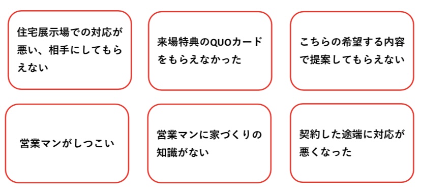 タマホームの営業マン 図解