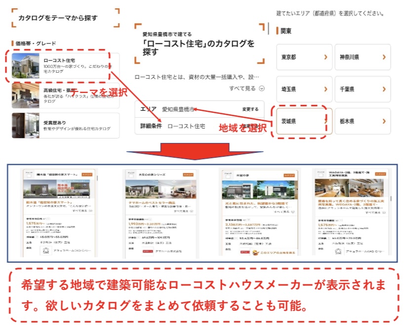 ローコストハウスメーカー　調べ方　図解