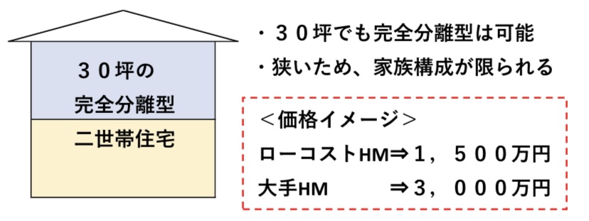 30坪の二世帯住宅 図解