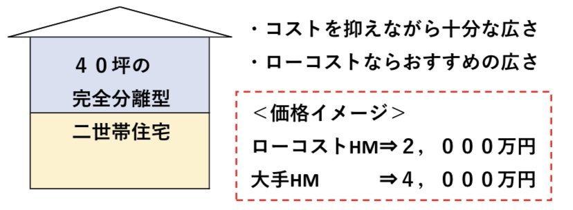 40坪の二世帯住宅 図解