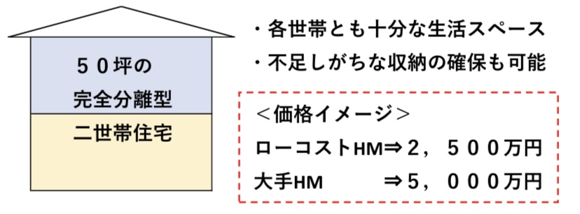 50坪の二世帯住宅 図解