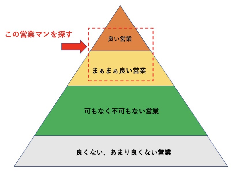 営業マン 見極め 図解