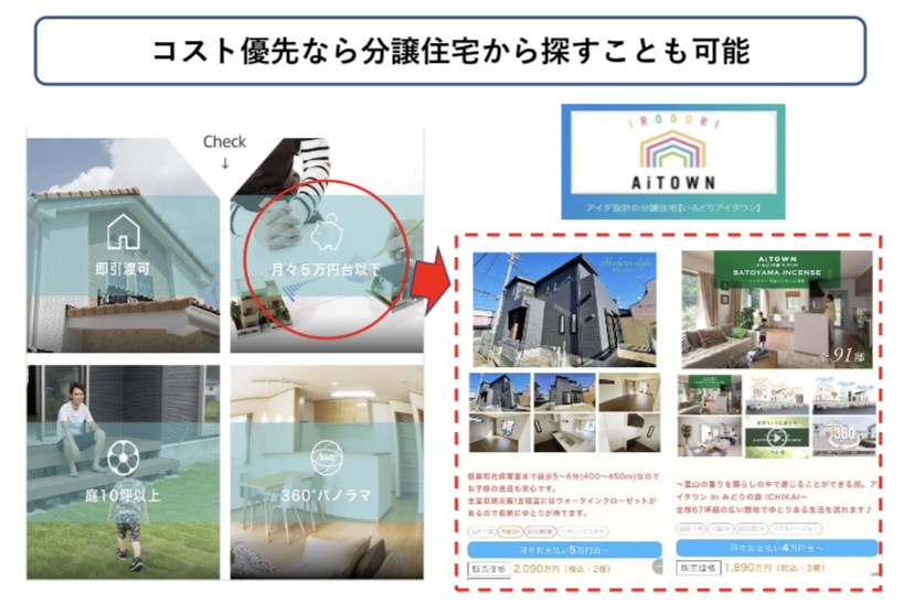 アイダ設計の分譲住宅 特徴 図解