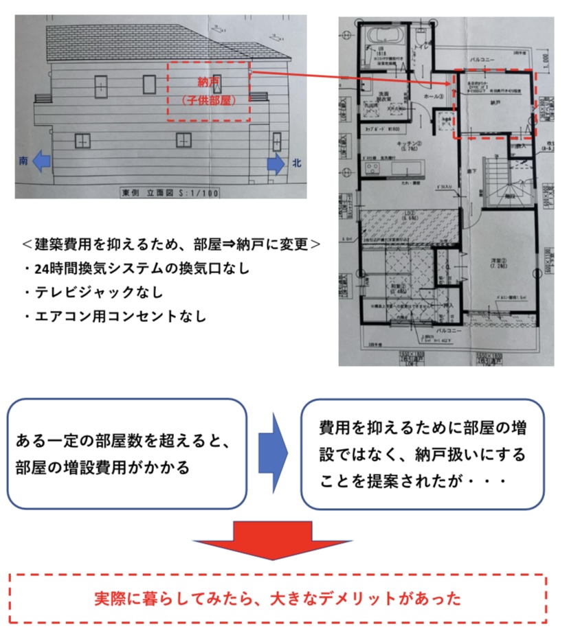 タマホームの納戸　図解