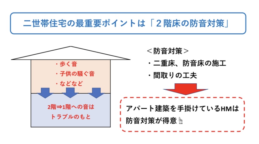 二世帯住宅 防音の対策 おすすめ
