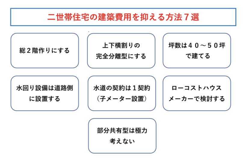 二世帯住宅の建築費用を抑える方法 図解