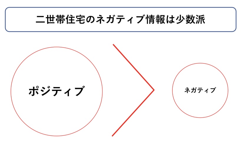 二世帯住宅のネガティブ情報とポジティブ情報