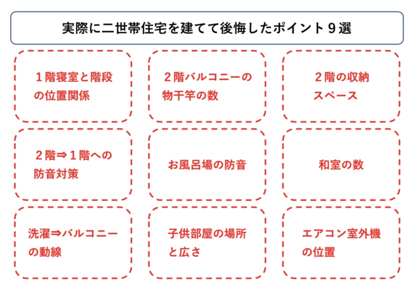 実際に二世帯住宅を建てて後悔したポイント９選　図解