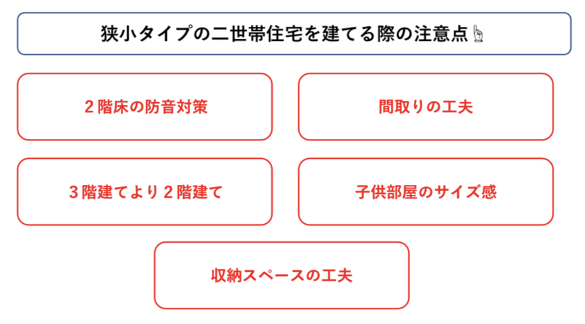 狭小タイプの二世帯住宅 ポイント　図解