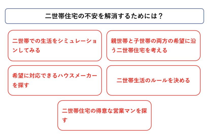 二世帯住宅の不安　解消方法　図解