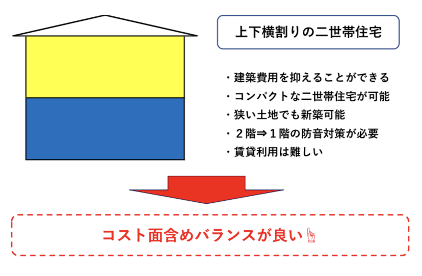 上下横割りの二世帯住宅　特徴　図解