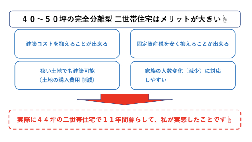 40～50坪の二世帯住宅　メリット　図解