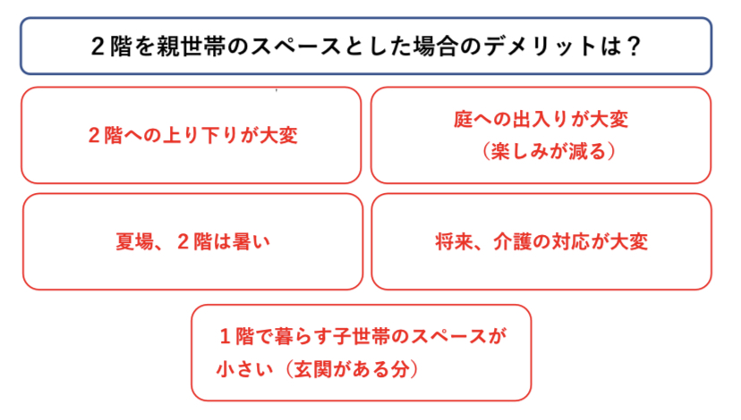 親世帯を２階にした場合のデメリット　図解