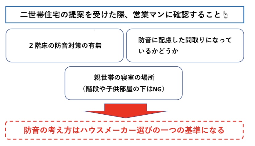 二世帯住宅 ハウスメーカー選びのポイント 図解