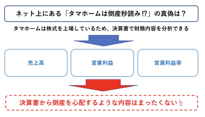 タマホーム倒産の可能性 図解