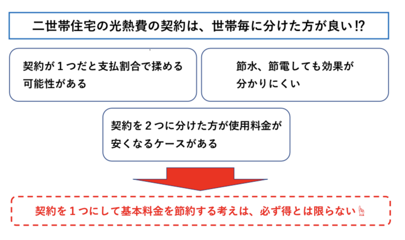 二世帯住宅 光熱費の考え方 図解
