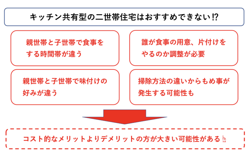 キッチン共有型 二世帯住宅のデメリット 図解