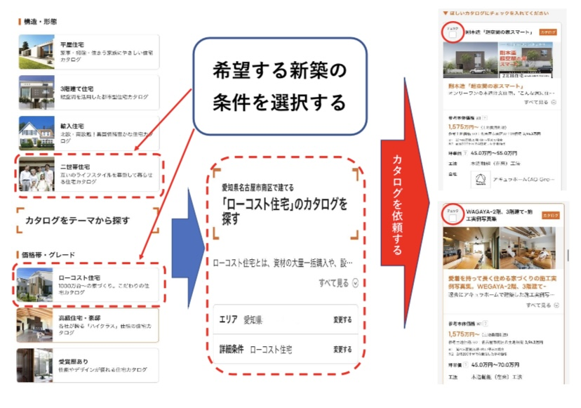 LIFULL HOME´S 二世帯住宅のカタログ請求 図解