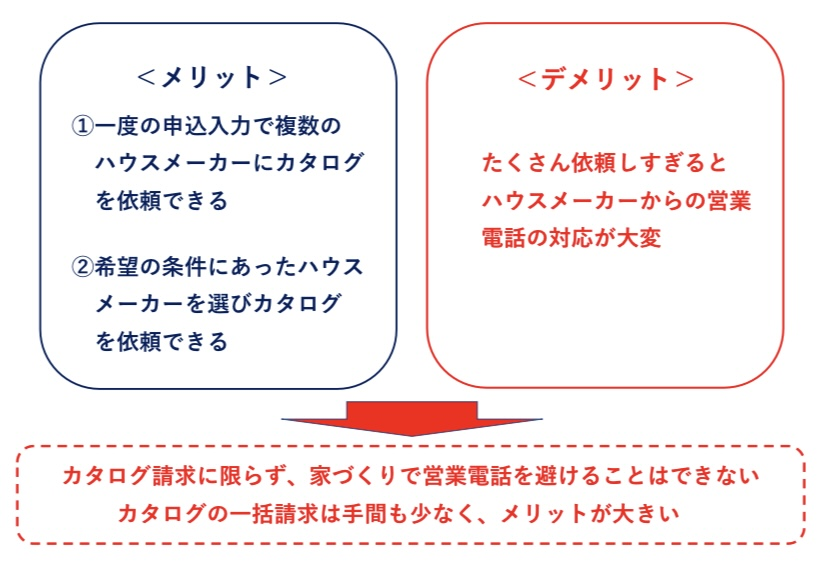LIFULL HOME´S カタログ請求　メリット・デメリット