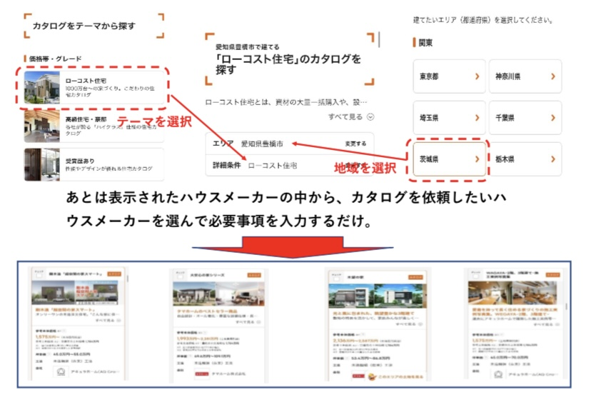 LIFULL HOME´Sホームページ使い方
