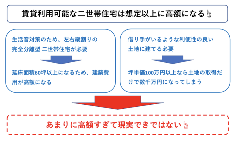二世帯住宅の賃貸利用 図解
