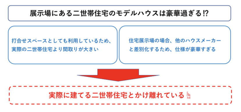 二世帯住宅のモデルハウス 仕様　図解