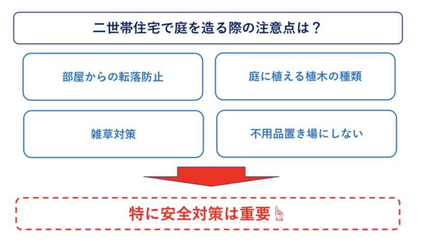二世帯住宅に庭を造る注意点 図解