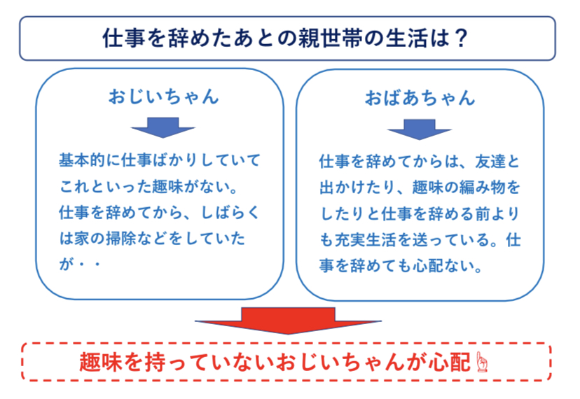 仕事を辞めたあとの親世帯の生活 図解