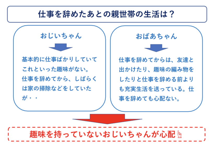 仕事を辞めたあとの親世帯の生活　図解