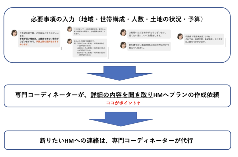 家づくりのとびら　利用メリット　図解