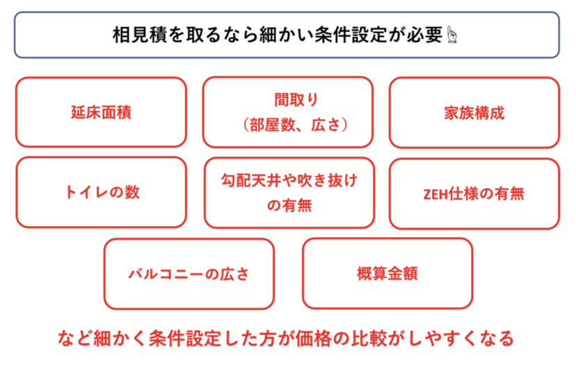 相見積を依頼する際の条件設定