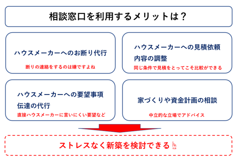 相談窓口を利用するメリット4選　図解