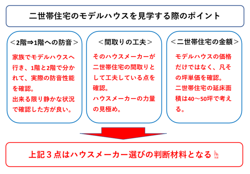 二世帯住宅のモデルハウスで確認すべきこと　図解