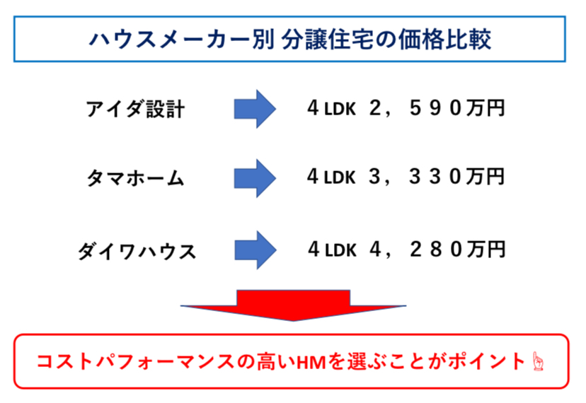 分譲住宅を２棟購入する場合のポイント　図解