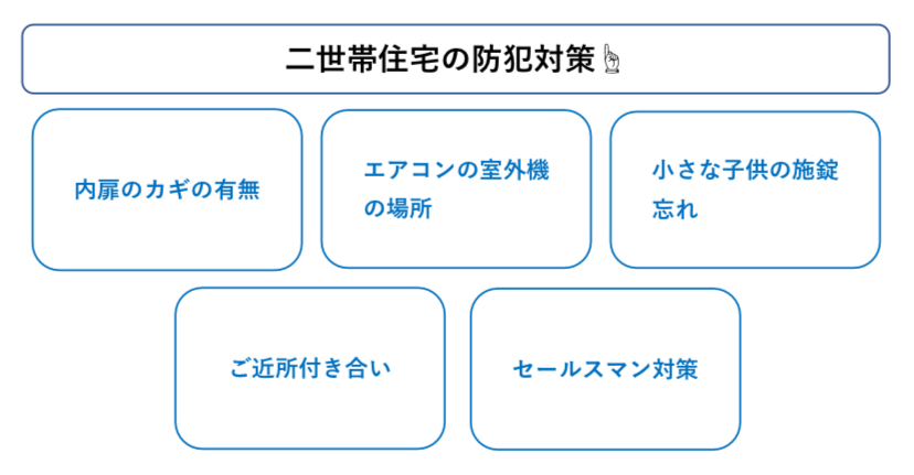 二世帯住宅の防犯対策 まとめ 図解