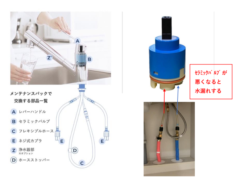 takagiの浄水器から水漏れ発生】二世帯住宅なら2階の水漏れ対策が重要