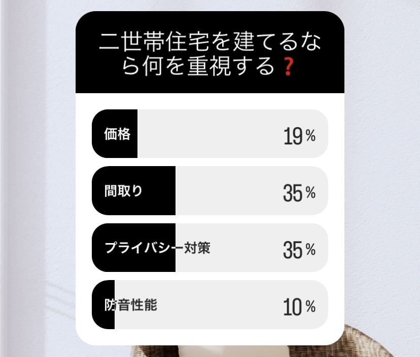 二世帯住宅を検討する際に重視するポイント　アンケート