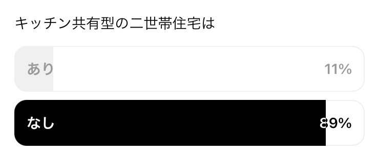 キッチン共有型 独自アンケート結果