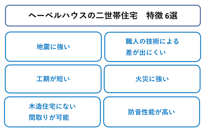 ヘーベルハウスの二世帯住宅 特徴 図解