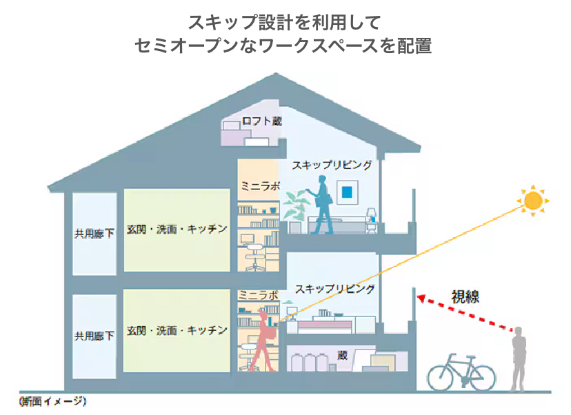 ミサワホーム　賃貸住宅イメージ