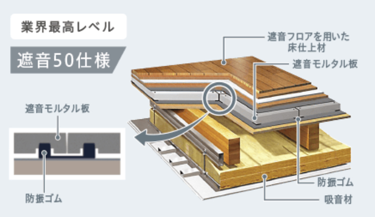住友林業　床　防音対策